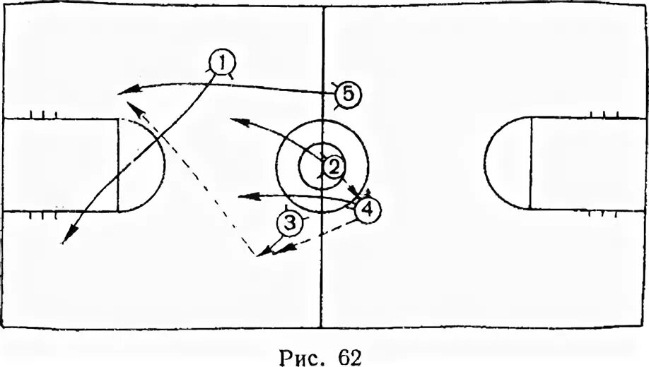 Позиционное нападение. Баскетбол 3х3 тактика. Тактика защиты в баскетболе схема. Позиционное нападение в баскетболе схемы. Нападение в баскетболе схема с игроками.