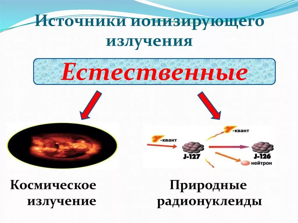 Излучение было. Естественные и искусственные источники ионизирующего излучения. Искусственные источники ионизирующего излучения. Ионизирующее излучение Естественные источники. Что относят к естественным источникам ионизирующего излучения.