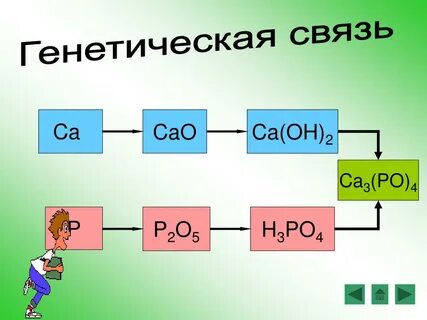 Ca oh 2 h3