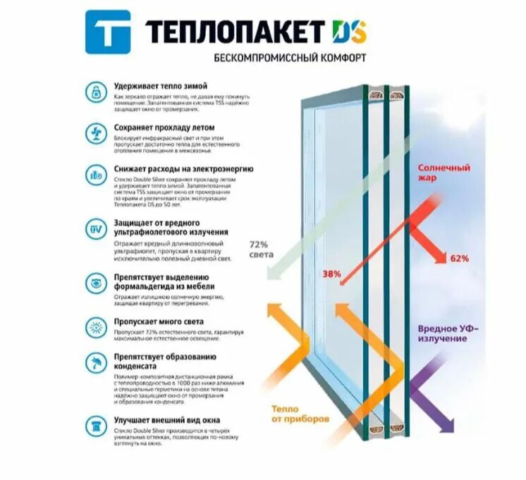 Нова стеклопакеты. Стеклопакет stis 6dscd-20tss-6м1. дс стеклопакет стис. стеклопакет 2.0 стис. ds stis стеклопакеты stis.