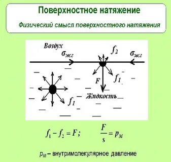 Поверхностное натяжение вода воздух