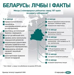 Беларусь занимает место в мире