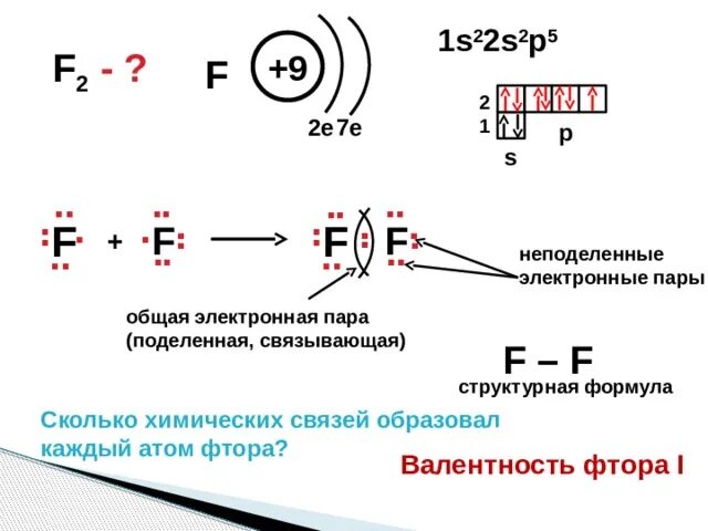 Ковалентная связь i2. Как определить пары электронов. Схема образования ковалентной связи f2. Неподеленные пары электронов.