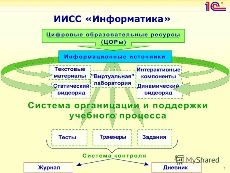 Муниципальное образовательное учреждение информатика