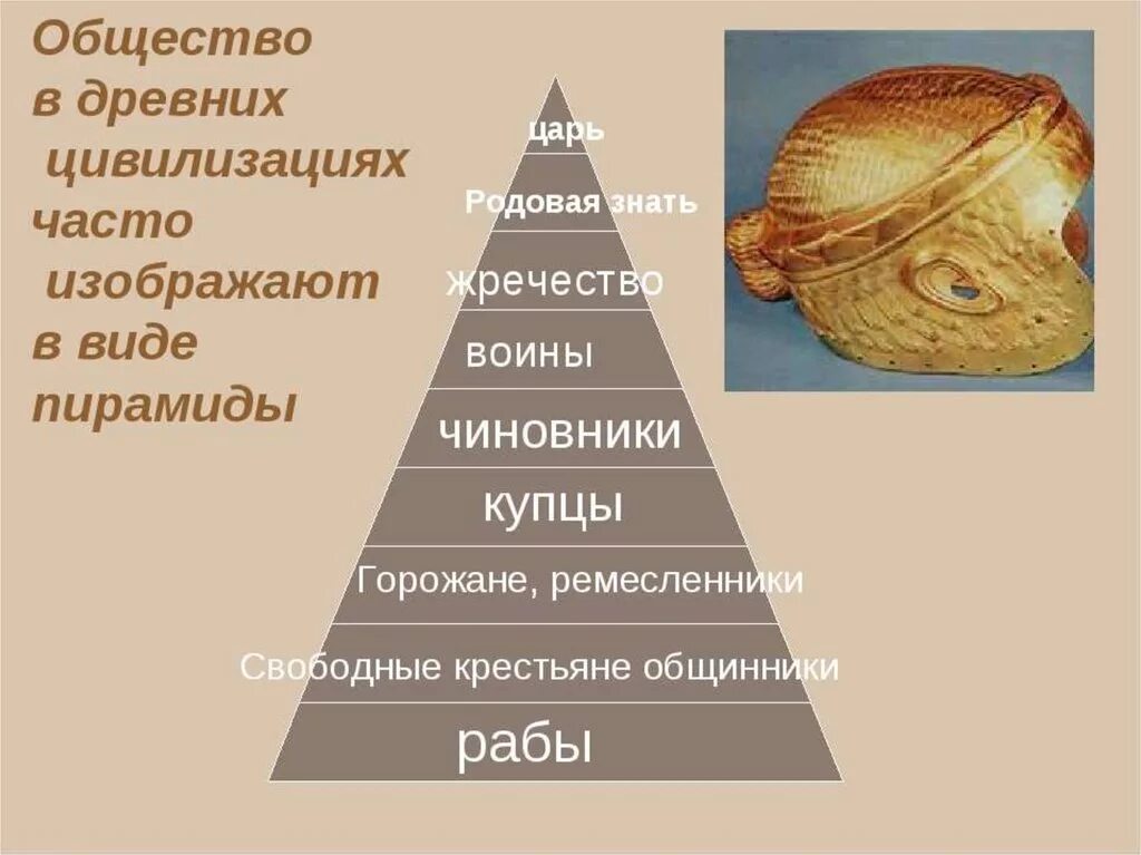 Социальную структуру восточного общества. Социальная структура общества древнего мира. социальная структура древней греции пирамида. структура общества в древней греции пирамида. структура общества древнего мира древний восток.