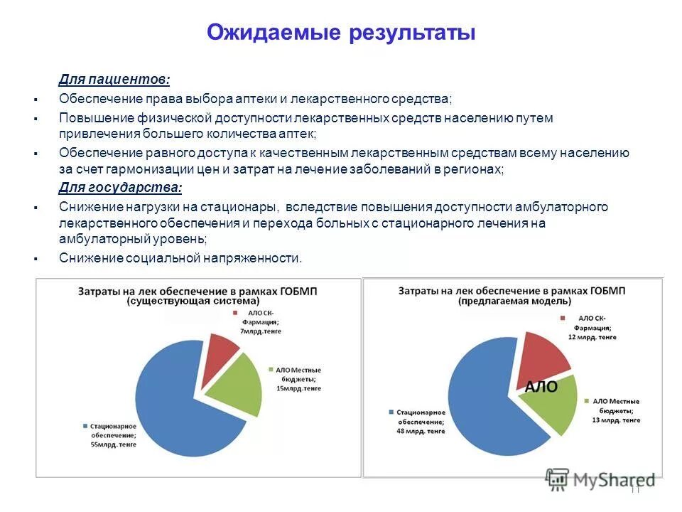 Виды биологической доступности лекарственных препаратов. Относительная биодоступность лекарственных средств. Экономическая и физическая доступность лекарственных средств. Доступность лекарственных препаратов. Доступность лекарственных препаратов.