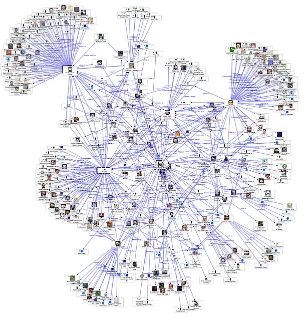 Сеть между людьми. Карта связей людей. Карта взаимосвязей. Карта связей людей. Карта связей людей.