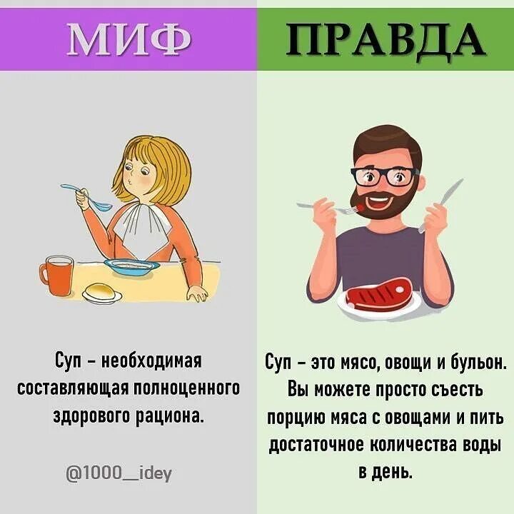 Миф каналы. Миф правда. мифы о еде. правда или миф. миф и правда в картинках.