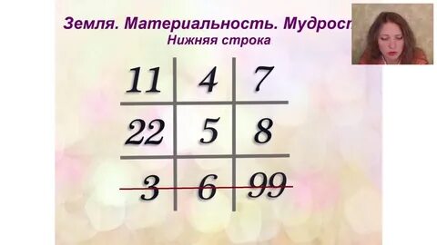 Нумерология сколько будет детей по дате рождения