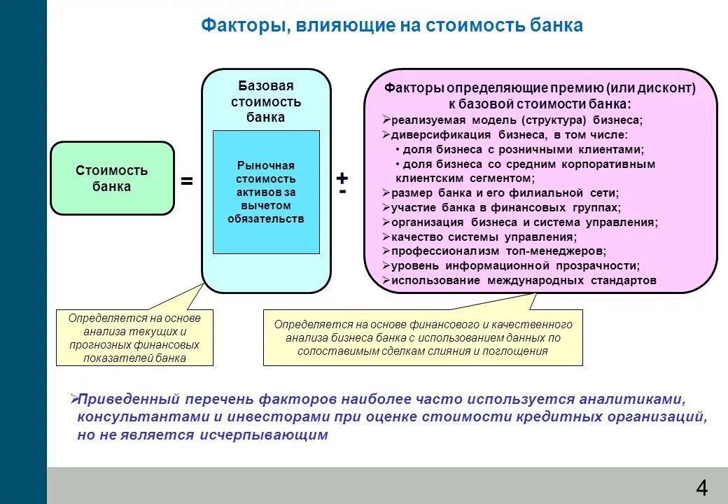 Оценка стоимости банка. Факторы влияющие на деятельность банка. Стоимостная оценка банка это. Оценка для банка. Банк стоимость активов