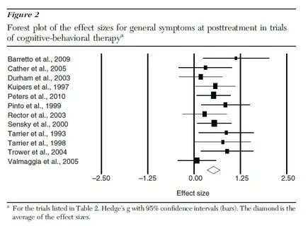 Effect sizes