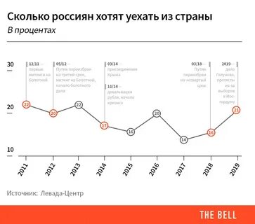 Миграция в другую страну