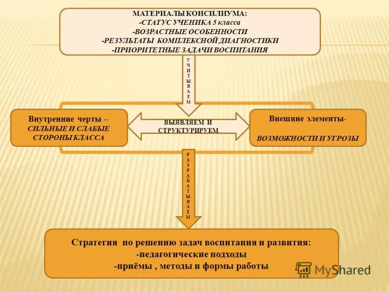 Статус ученика школы