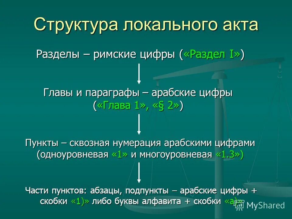 Принципы локальных актов