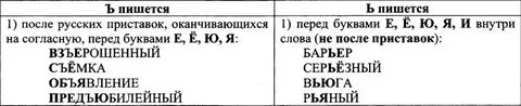 Буквы и ы после приставок тесты