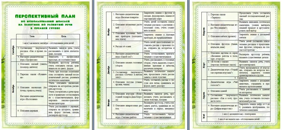 План занятий подготовительной группы. Перспективный план занятий. Планирование занятий по развитию. Тематический перспективный план. Перспективное планирование в средней группе.