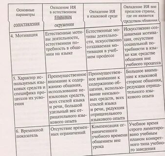 Усвоение иностранного языка