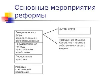 Мероприятие реформы