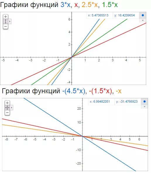 Картинки ПРЯМАЯ Y KX B ПАРАЛЛЕЛЬНА ПРЯМОЙ