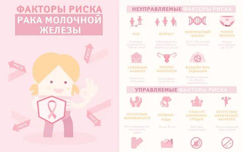 Рак молочной железы фонд женщин