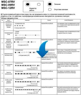 Ошибки кондиционера митсубиси