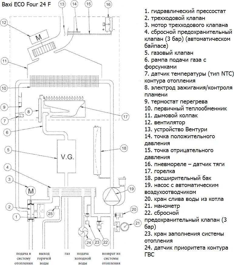 Котел 2 контурный бакси фото - DelaDom.ru