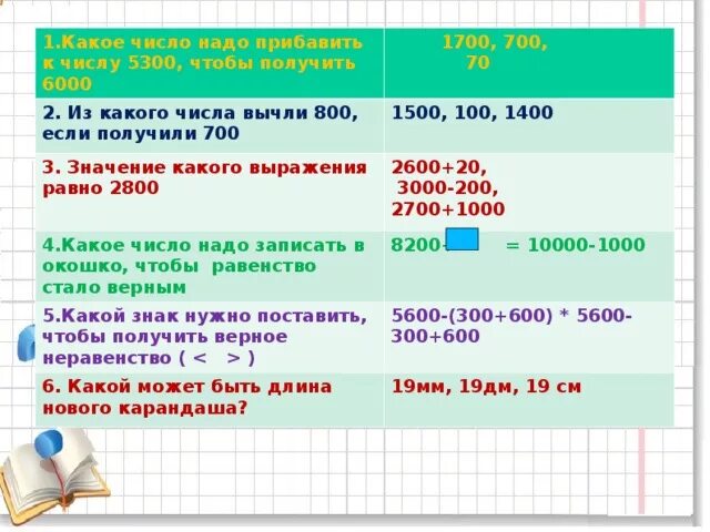 Число надо какого числа. Какие числа нужно сложить. Какие цифры нужно сложить чтобы получилось 100. Какие числа вычесть чтобы получить 4. Сколько надо отнять