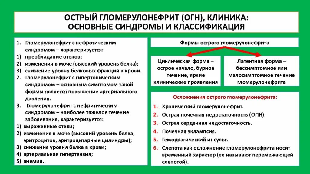 Острый гломерулонефрит нефротический синдром клиника. Клиника острого гломерулонефрита с нефротическим синдромом. Основные синдромы при гломерулонефрите. Основные клинические синдромы гломерулонефрита.