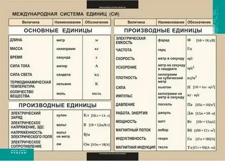 Какие из перечисленных единиц измерения реально существуют