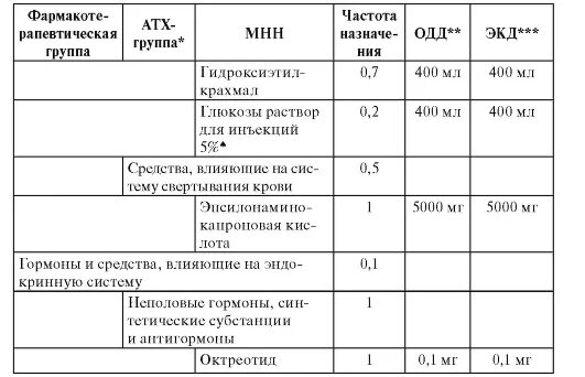 Дефицитная анемия код по мкб 10. Железодефицитная анемия код по мкб 10 у детей. код мкб анемия легкой степени. смешанная анемия код по мкб 10. анемия неуточненная код мкб.