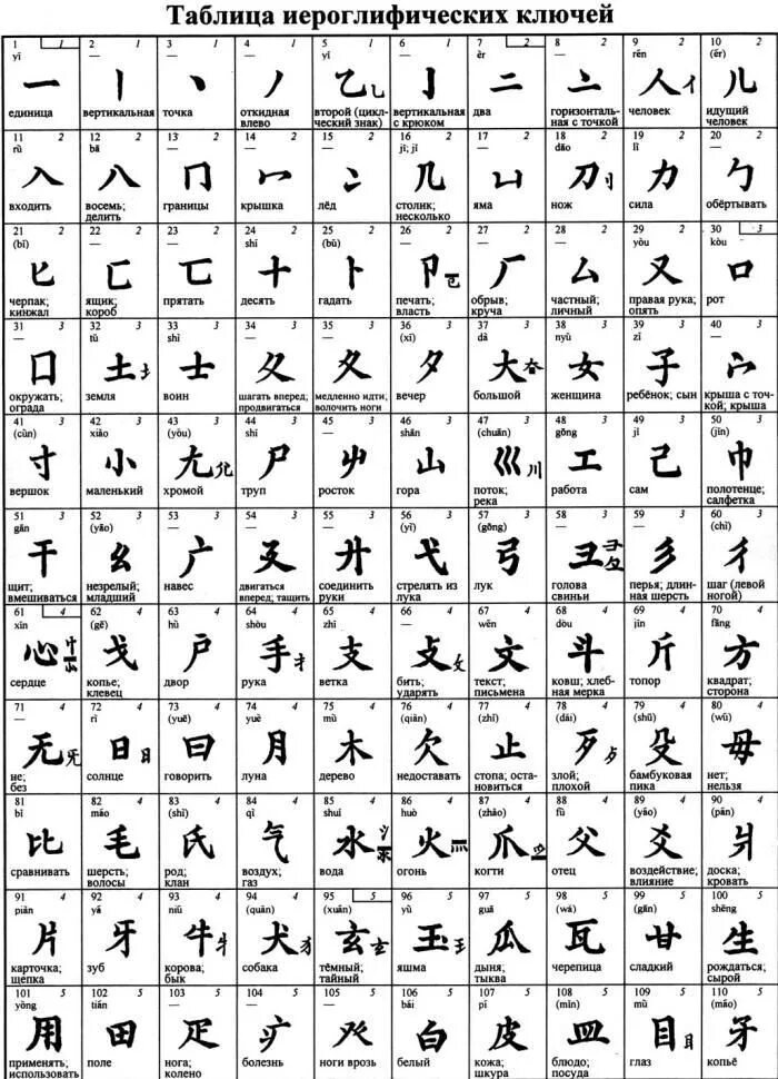 Как будет выглядеть на китайском traceroute command Bible evidence, Chinese language, Character words