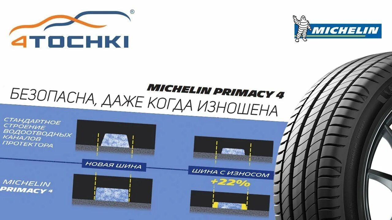 Шины Мишлен Примаси 4. 4 Точки шины. Магазин 4 точки резина. Летние шины michelin primacy 4