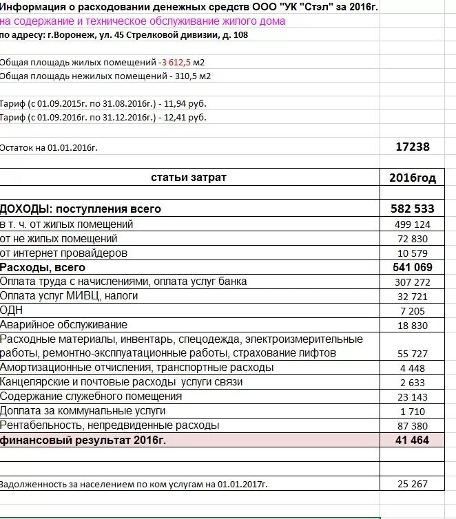 народного ополчения 31 гбу автомобильные дороги. дорожно-строительная техника. эксплуатационные услуги включают в себя.