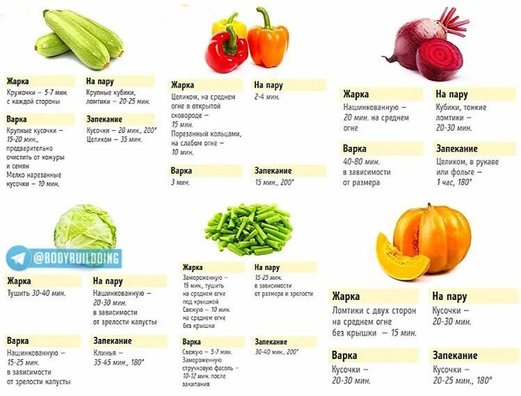 Таблица варки овощей. Время варки овощей. Время варки овощей таблица. Время готовки овощей таблица.
