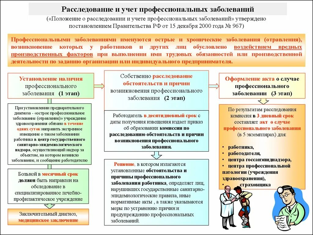В какой срок при несчастном случае. Порядок учета профессиональных заболеваний на производстве кратко. срок расследования профессионального заболевания на производстве. порядок расследования и учета профзаболеваний. схема установления острого профзаболевания.