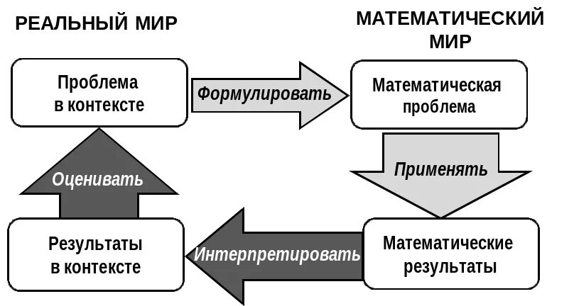 Математическая грамотность 1 4 класс рабочая программа. Математическая грамотность 1 4 класс рабочая программа