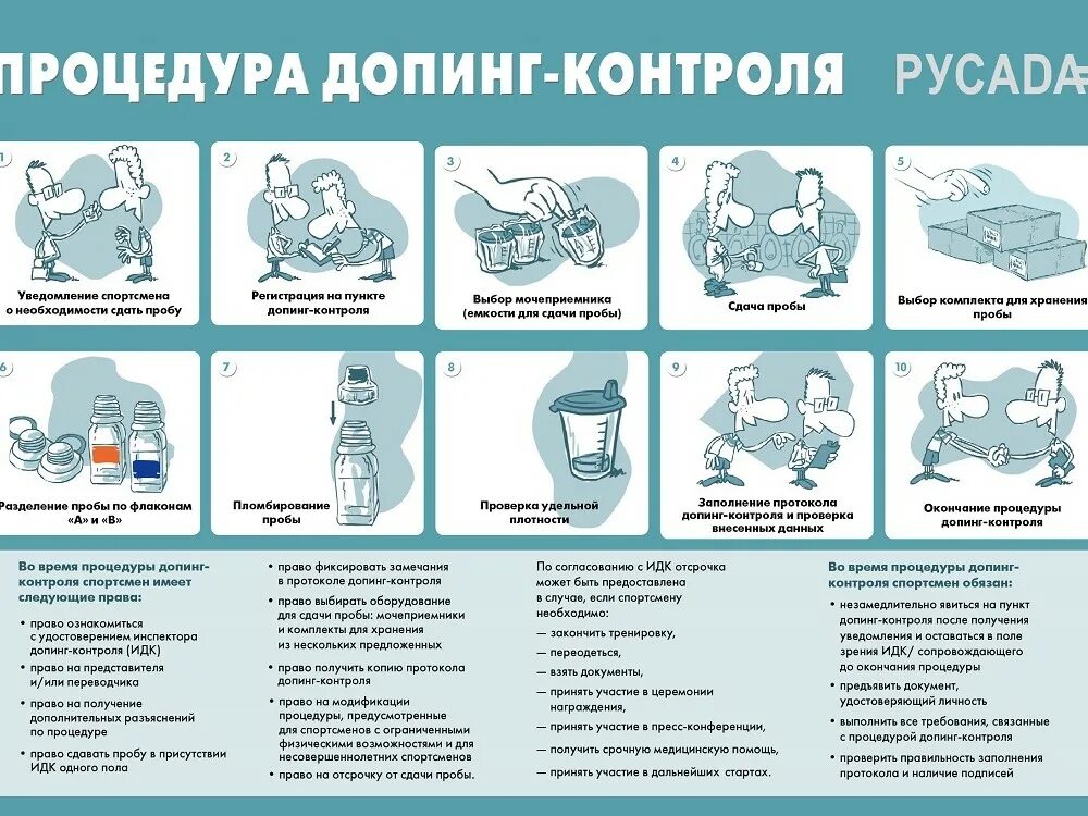 В каких случаях дополнительная проба мочи русада