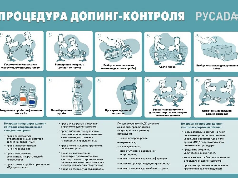 Спортсмен должен быть уведомлен русада. Процедура допинг контроля. Этапы процедуры допинг-контроля. Этапы допинг контроля. Порядок проведения допинг контроля.