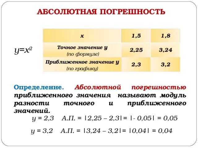 Как вычислить абсолютную погрешность. Как найти абсолютную погрешность пример. Расчет абсолютной и относительной погрешности. Абсолютная и Относительная погрешность 7 класс Алгебра. Найти приближенное значение числа 3