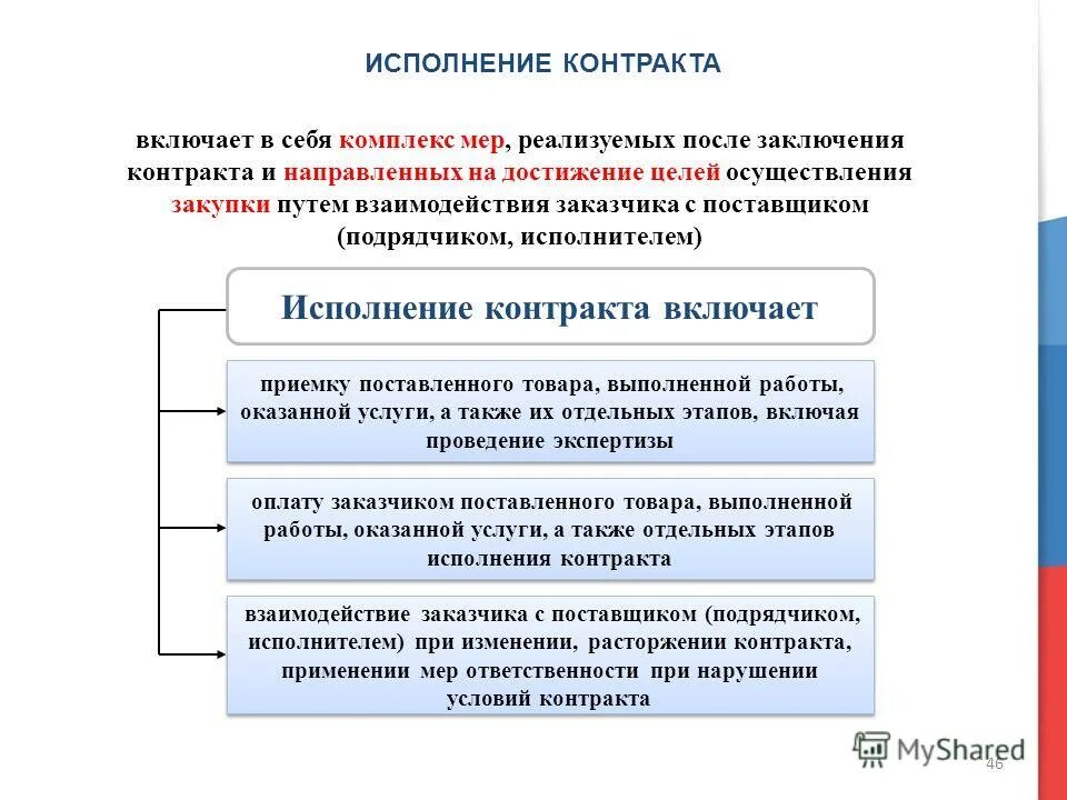 Как считать исполнение контракта. Порядок исполнения контракта. порядок исполнения договора. особенности исполнения контракта. особенности исполнения договора.