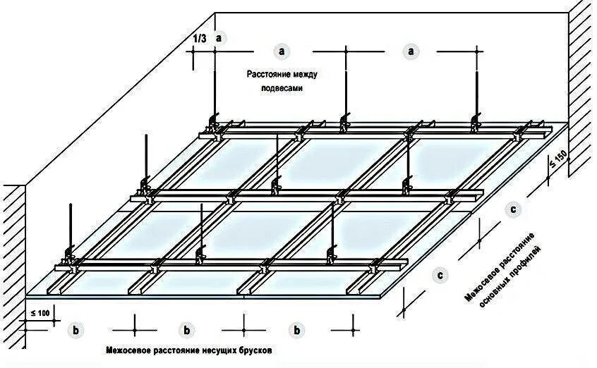 Схема крепления подвесного потолка Армстронг. Схема каркаса потолка Армстронг. Схема каркаса для монтажа ГКЛ. Схема монтажа каркаса под ГКЛ.