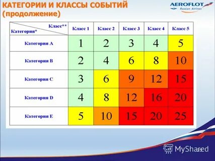 Событие продолжение