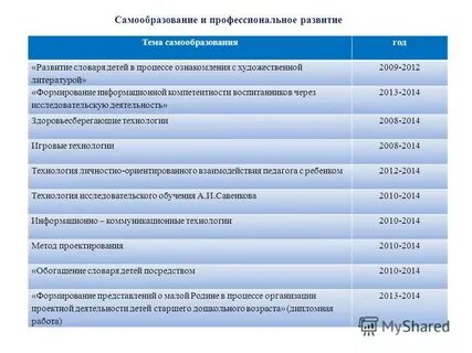 Курсовая работа дети дошкольного возраста