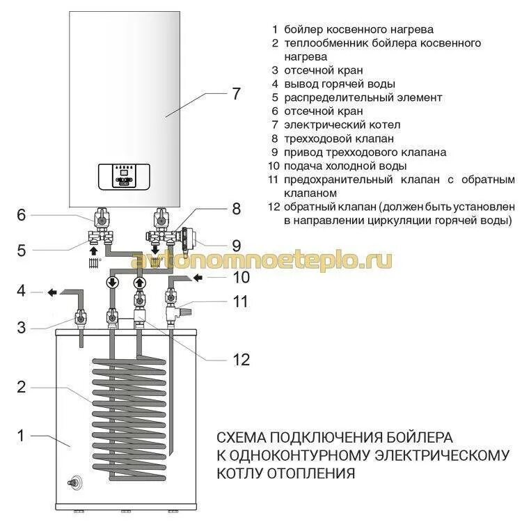 Схема подключения одноконтурных газовых котлов. Бойлер косвенного нагрева схема подключения к электрическому котлу. схема обвязки бойлера косвенного нагрева с двухконтурным котлом. схема подключения котла и бойлера косвенного нагрева. схема подключения обвязки бойлера косвенного нагрева.