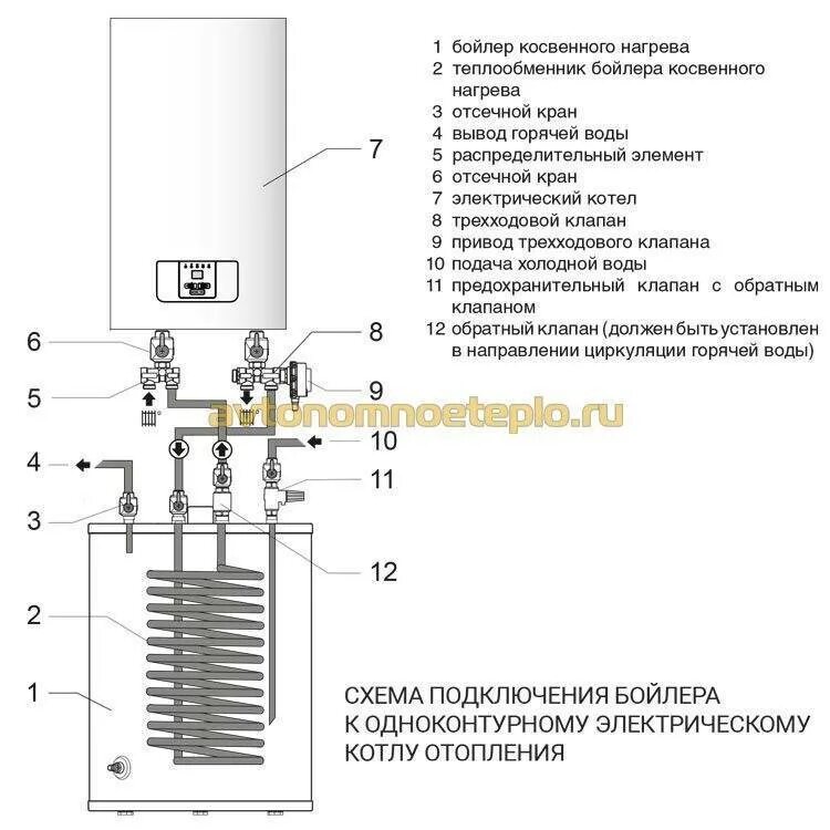 Бойлер косвенного нагрева схема подключения к электрическому котлу. Схема подключения котла отопления к бойлеру косвенного нагрева. Схема подключения обвязки бойлера косвенного нагрева. Электрокотел с бойлером косвенного нагрева схема подключения. Одноконтурный котел с бойлером косвенного нагрева схема