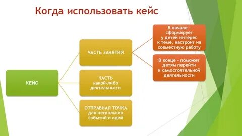 Метод бизнес кейса