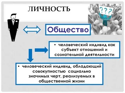 Индивид как субъект социальных отношений сознательной деятельности