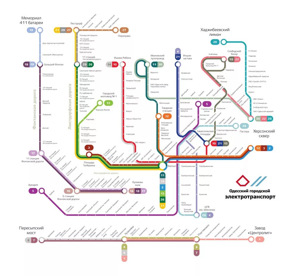Одесские маршруты. Схема трамвайных маршрутов Одессы. Одесский трамвай схема. Трамвайные маршруты Одессы на карте. Карта трамвая Одесса.