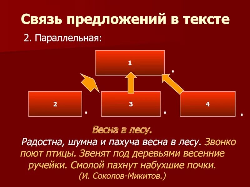 Соединения предложений в тексте. Связи предложений. Связь предложений в тексте. Типы соединения предложений в тексте.