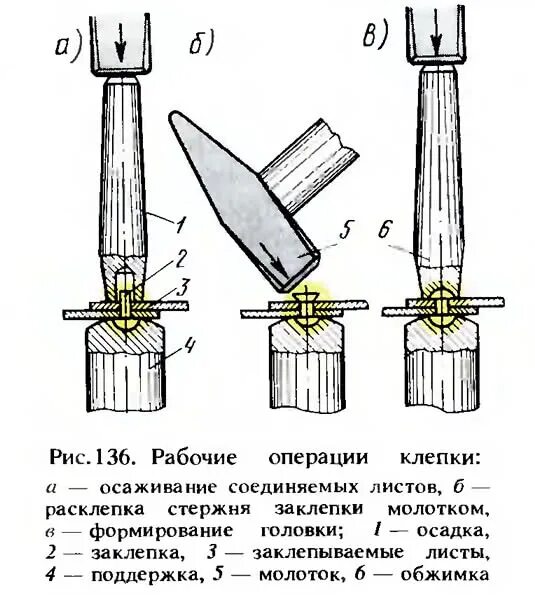 Как расклепать заклепку